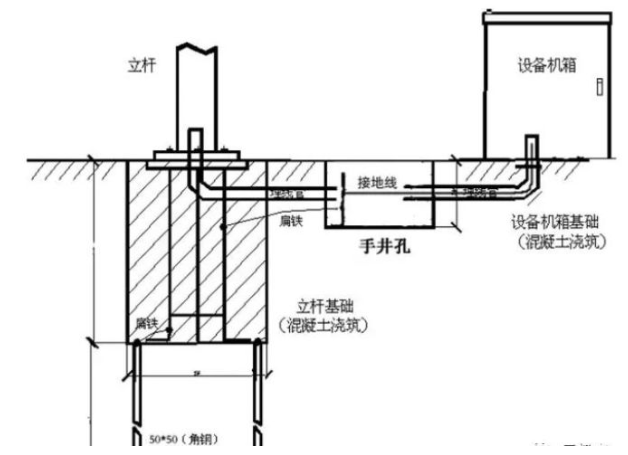 道路監(jiān)控立桿接地方式