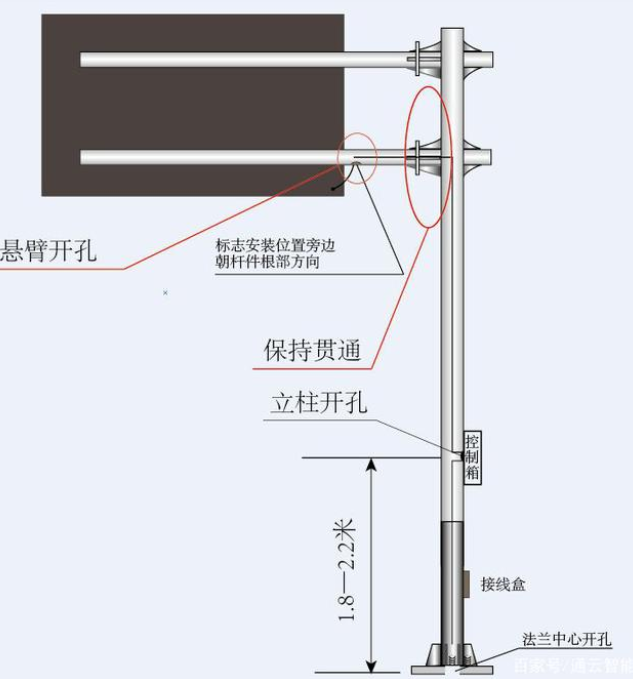 交通標(biāo)志桿件的配套應(yīng)用有哪些？