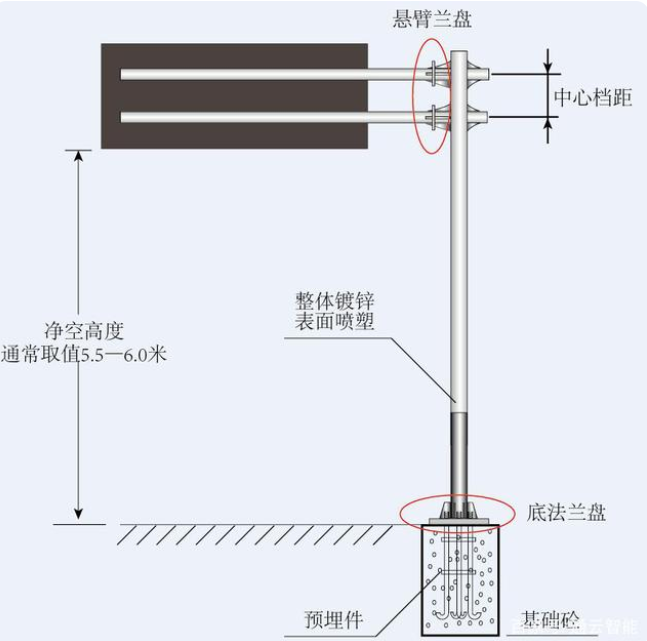 交通標(biāo)志桿件的配套應(yīng)用有哪些？