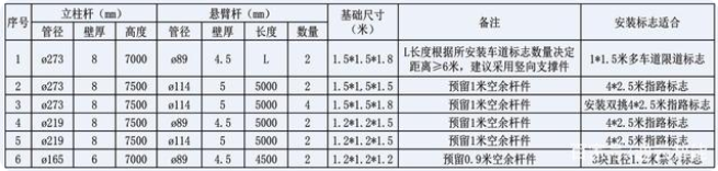 交通標(biāo)志桿件的配套應(yīng)用有哪些？